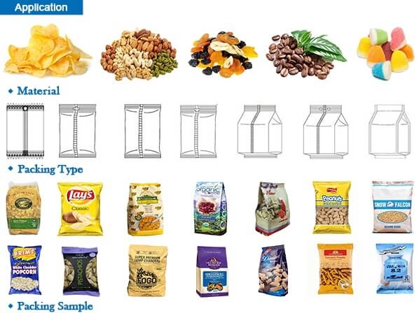 Technical detail of candy packaging machine control and weigher system